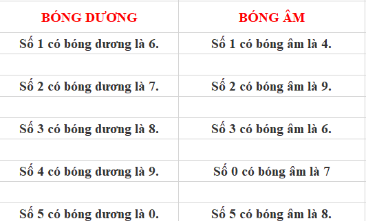 soi cầu kon tum wap bóng âm dương